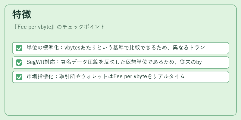 特徴（Fee per vbyte）の図解