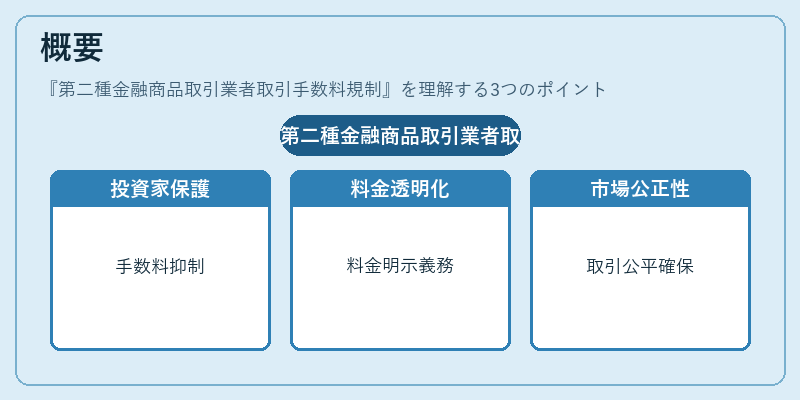 概要(第二種金融商品取引業者取引手数料規制)の図解