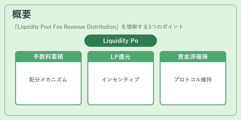 概要（Liquidity Pool Fee Revenue Distribution）の図解