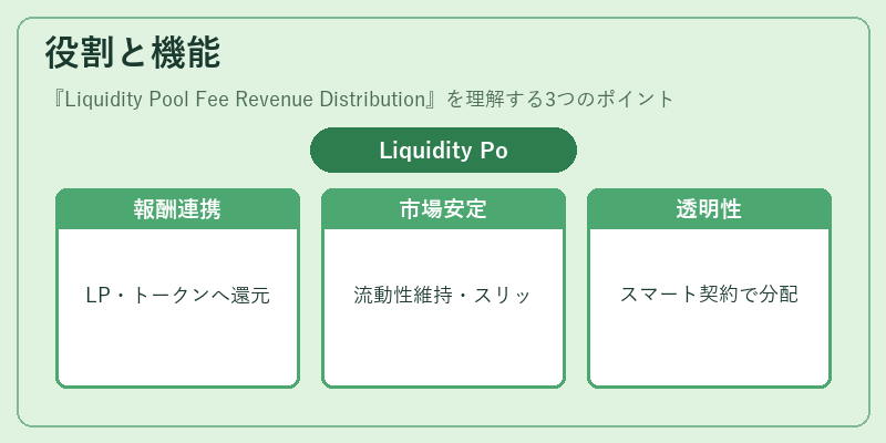 役割と機能（Liquidity Pool Fee Revenue Distribution）の図解