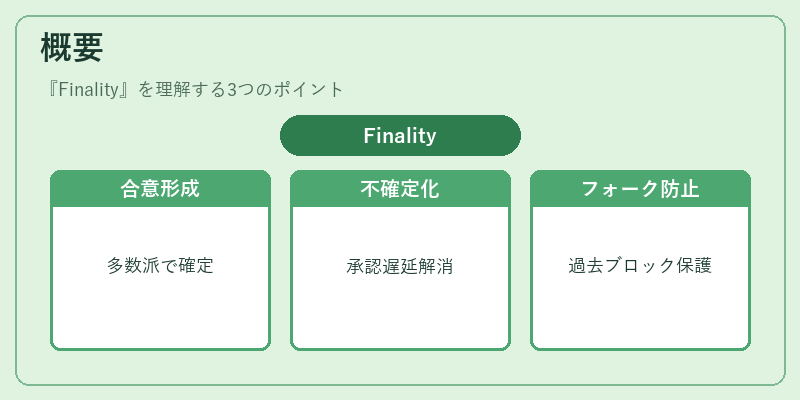 概要（Finality）の図解