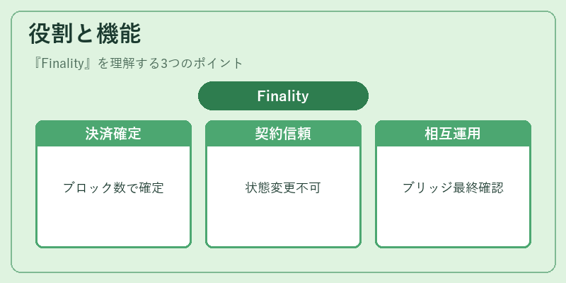 役割と機能（Finality）の図解