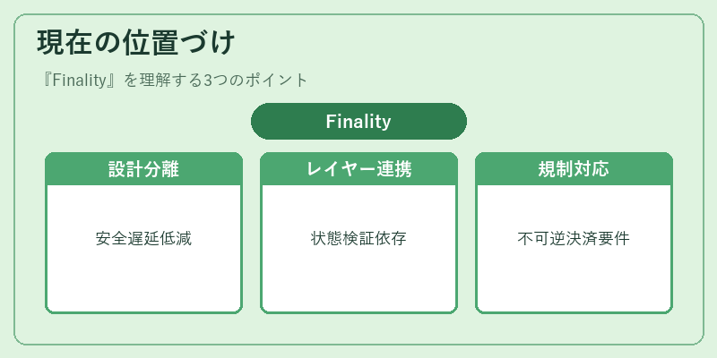 現在の位置づけ（Finality）の図解