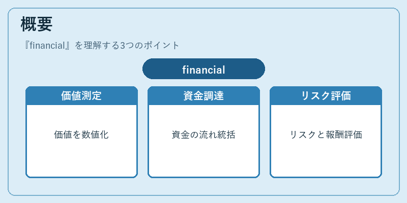 概要（financial）の図解