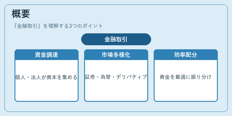 概要(金融取引)の図解