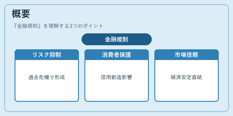 概要（金融規制）の図解