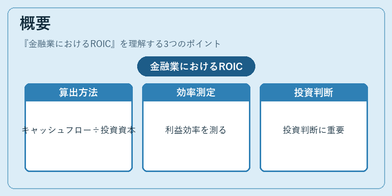 概要（金融業におけるROIC）の図解