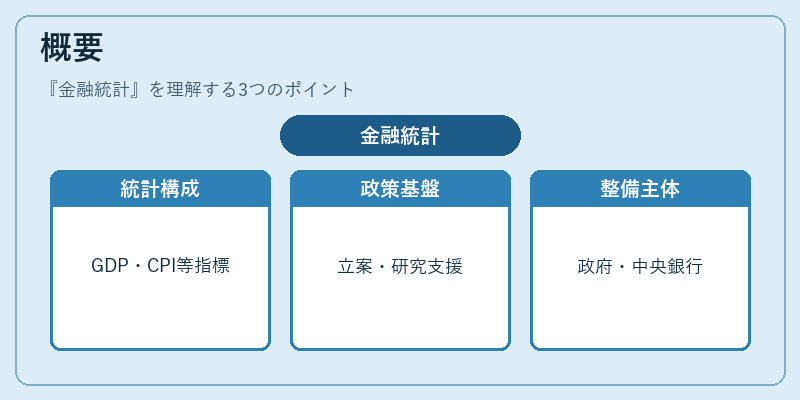 概要（金融統計）の図解