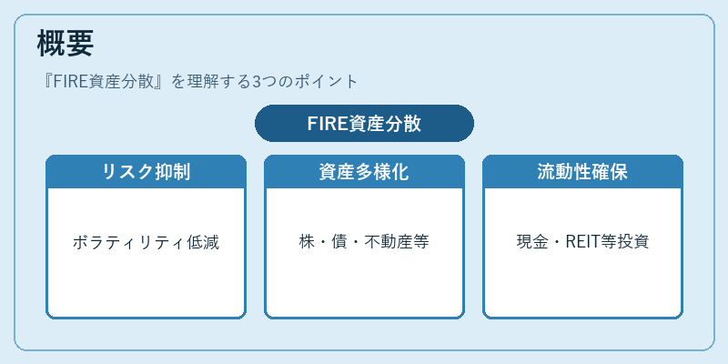 概要（FIRE資産分散）の図解