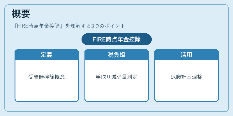 概要（FIRE時点年金控除）の図解