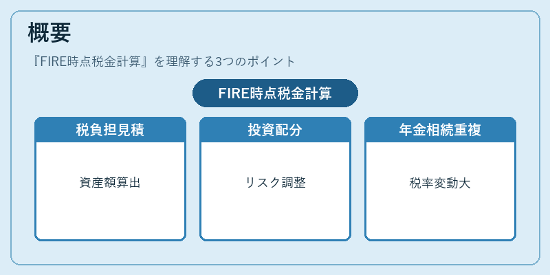 概要（FIRE時点税金計算）の図解
