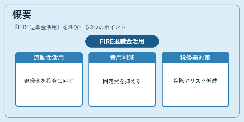 概要（FIRE退職金活用）の図解