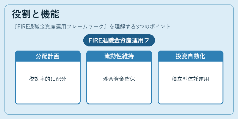 役割と機能（FIRE退職金資産運用フレームワーク）の図解