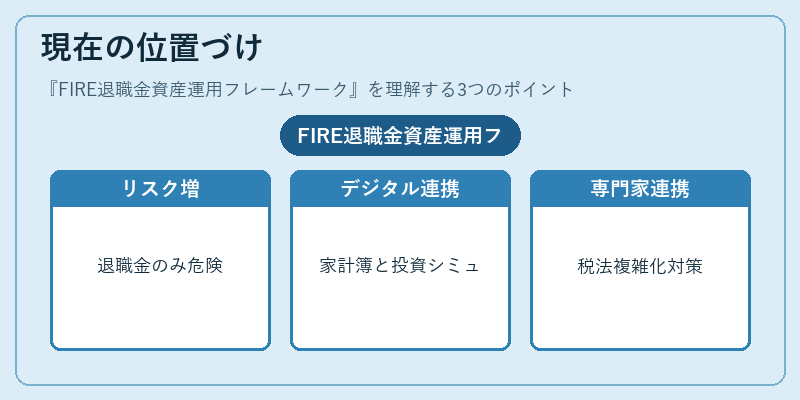 現在の位置づけ（FIRE退職金資産運用フレームワーク）の図解