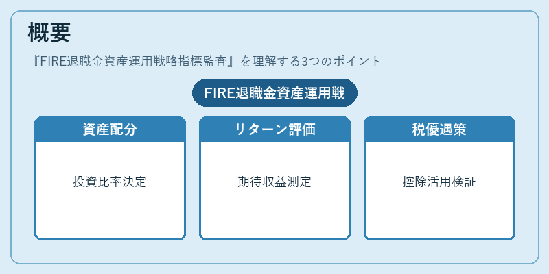概要（FIRE退職金資産運用戦略指標監査）の図解