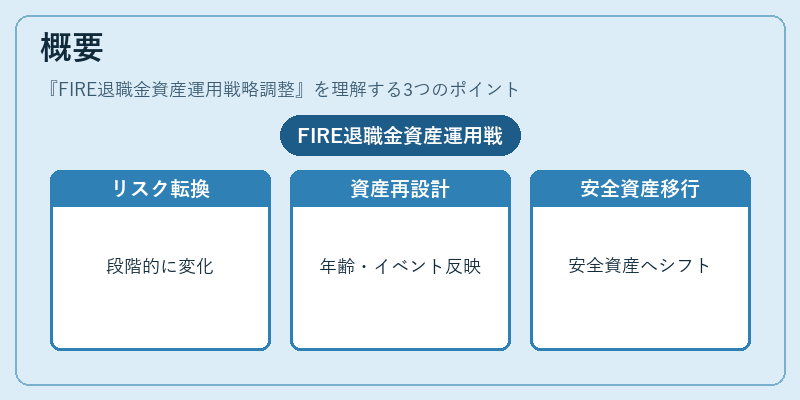 概要（FIRE退職金資産運用戦略調整）の図解