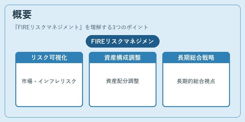 概要（FIREリスクマネジメント）の図解