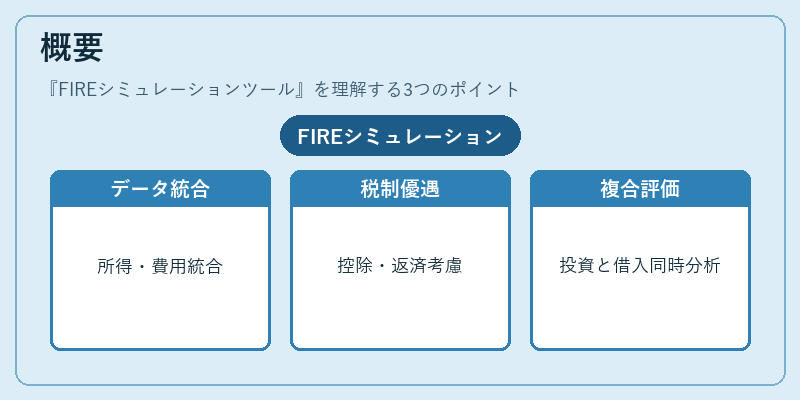 概要(FIREシミュレーションツール)の図解