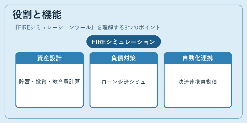 役割と機能(FIREシミュレーションツール)の図解