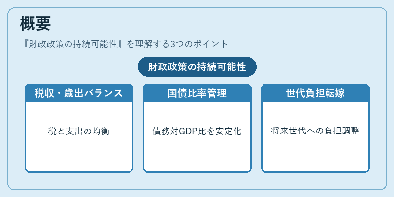 概要(財政政策の持続可能性)の図解