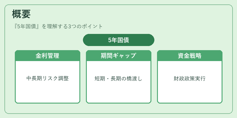 概要（5年国債）の図解