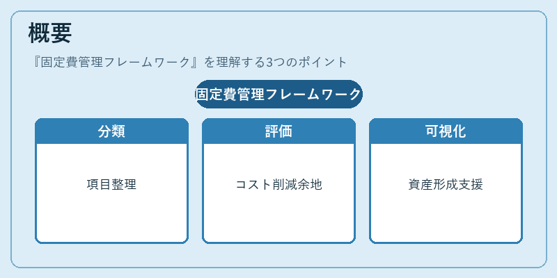 概要(固定費管理フレームワーク)の図解