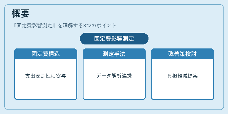 概要（固定費影響測定）の図解