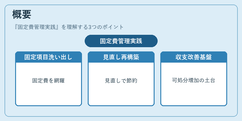概要（固定費管理実践）の図解