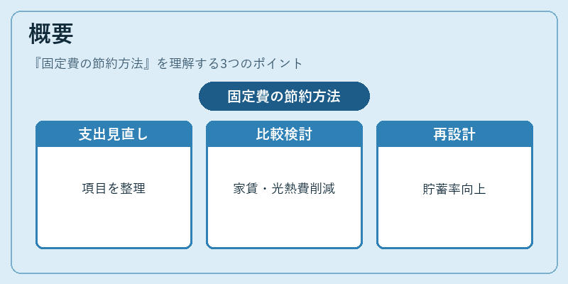 概要(固定費の節約方法)の図解