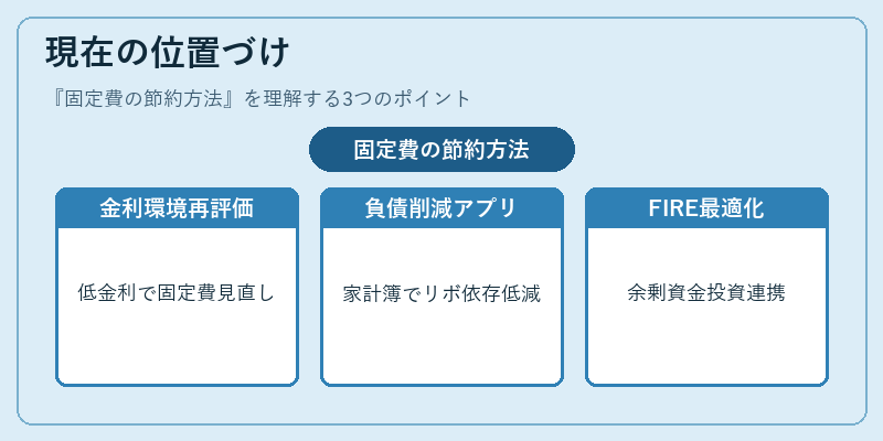 現在の位置づけ(固定費の節約方法)の図解