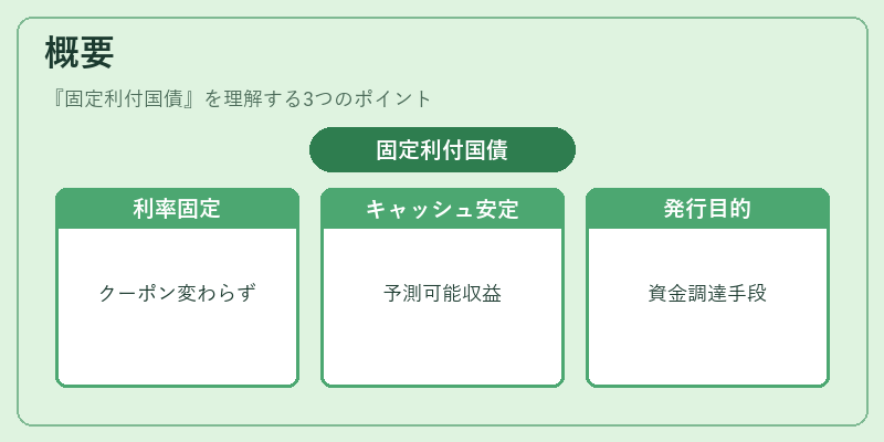 概要（固定利付国債）の図解