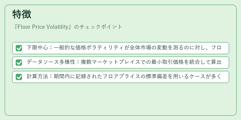 特徴（Floor Price Volatility）の図解