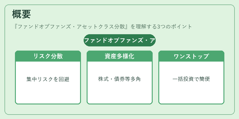 概要（ファンドオブファンズ・アセットクラス分散）の図解