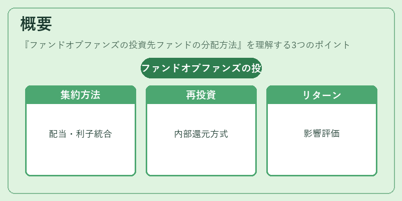 概要（ファンドオブファンズの投資先ファンドの分配方法）の図解