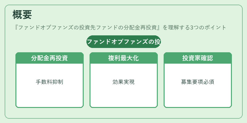 概要（ファンドオブファンズの投資先ファンドの分配金再投資）の図解