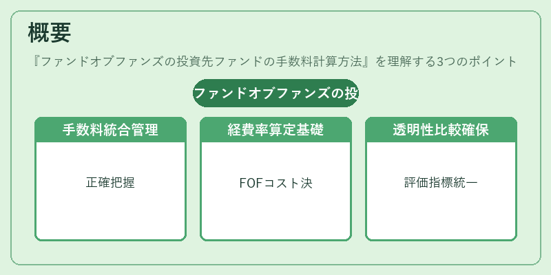 概要(ファンドオブファンズの投資先ファンドの手数料計算方法)の図解