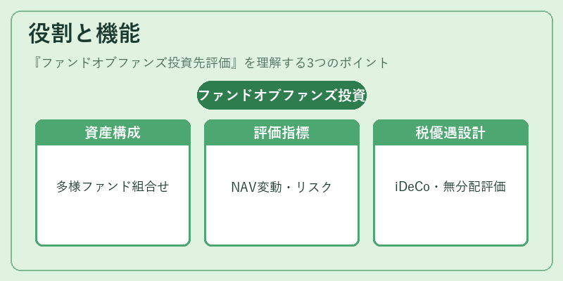 役割と機能(ファンドオブファンズ投資先評価)の図解