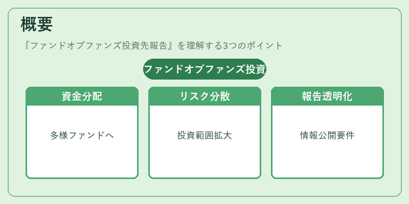 概要（ファンドオブファンズ投資先報告）の図解