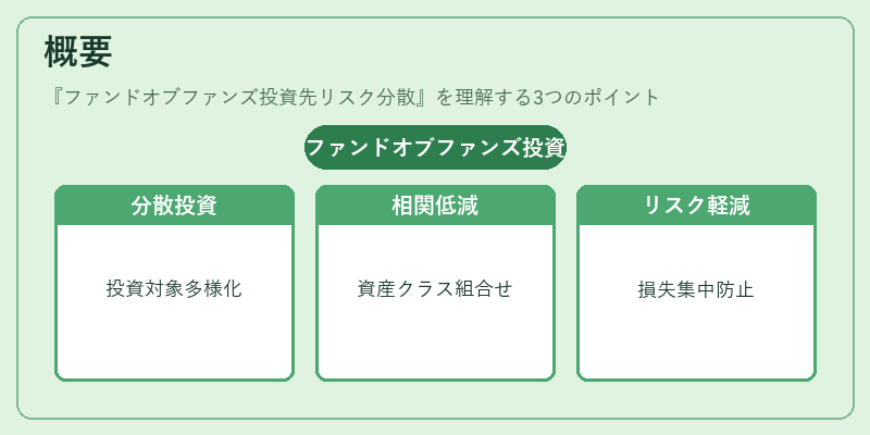 概要(ファンドオブファンズ投資先リスク分散)の図解