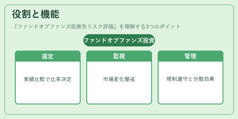 役割と機能(ファンドオブファンズ投資先リスク評価)の図解