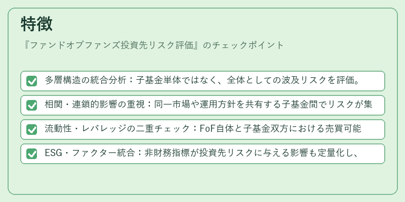 特徴(ファンドオブファンズ投資先リスク評価)の図解