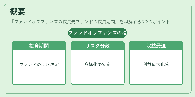 概要(ファンドオブファンズの投資先ファンドの投資期間)の図解