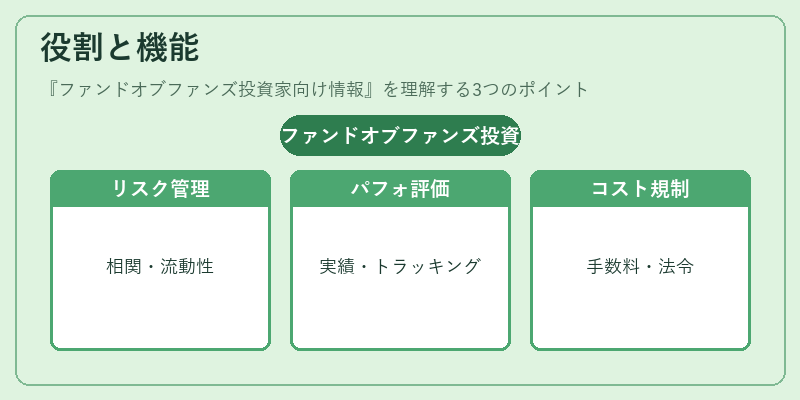 役割と機能（ファンドオブファンズ投資家向け情報）の図解