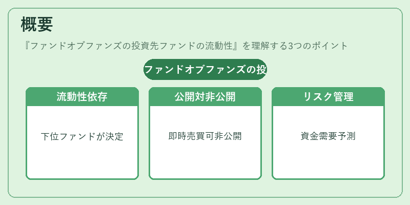 概要（ファンドオブファンズの投資先ファンドの流動性）の図解