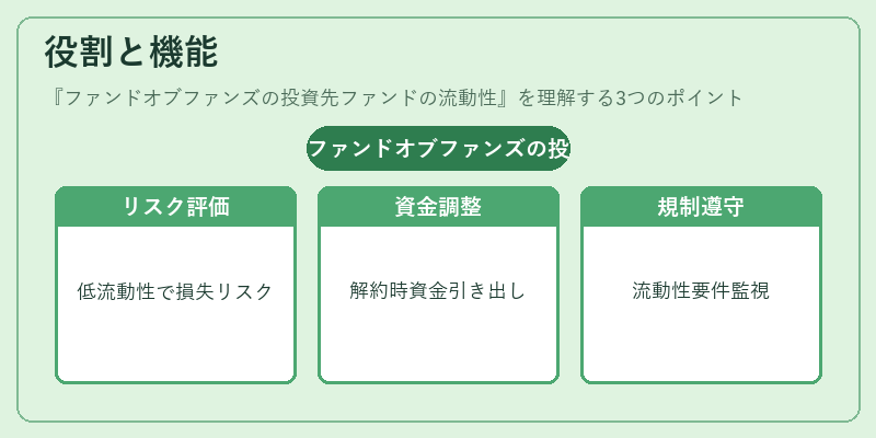 役割と機能（ファンドオブファンズの投資先ファンドの流動性）の図解