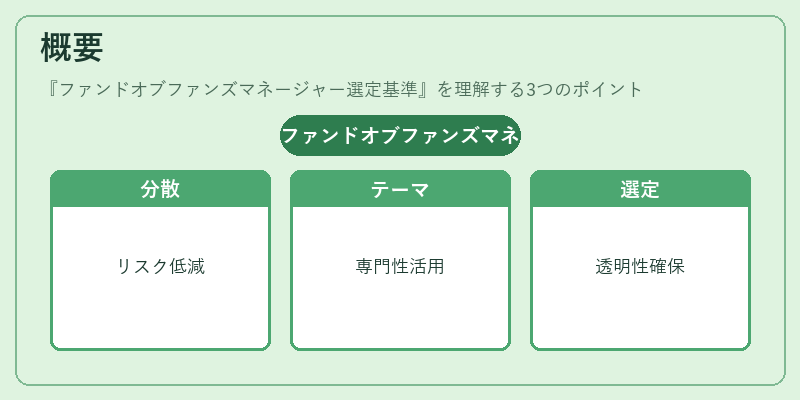 概要(ファンドオブファンズマネージャー選定基準)の図解