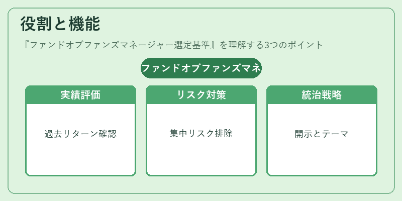 役割と機能(ファンドオブファンズマネージャー選定基準)の図解