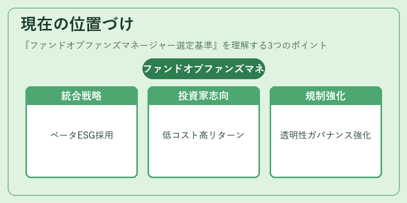 現在の位置づけ(ファンドオブファンズマネージャー選定基準)の図解