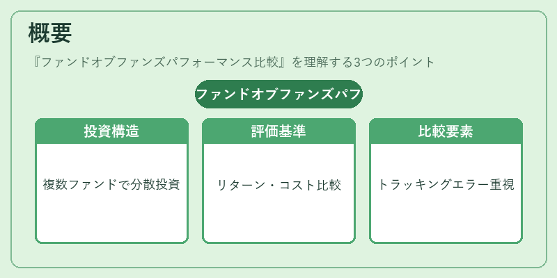 概要（ファンドオブファンズパフォーマンス比較）の図解