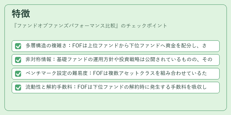 特徴（ファンドオブファンズパフォーマンス比較）の図解